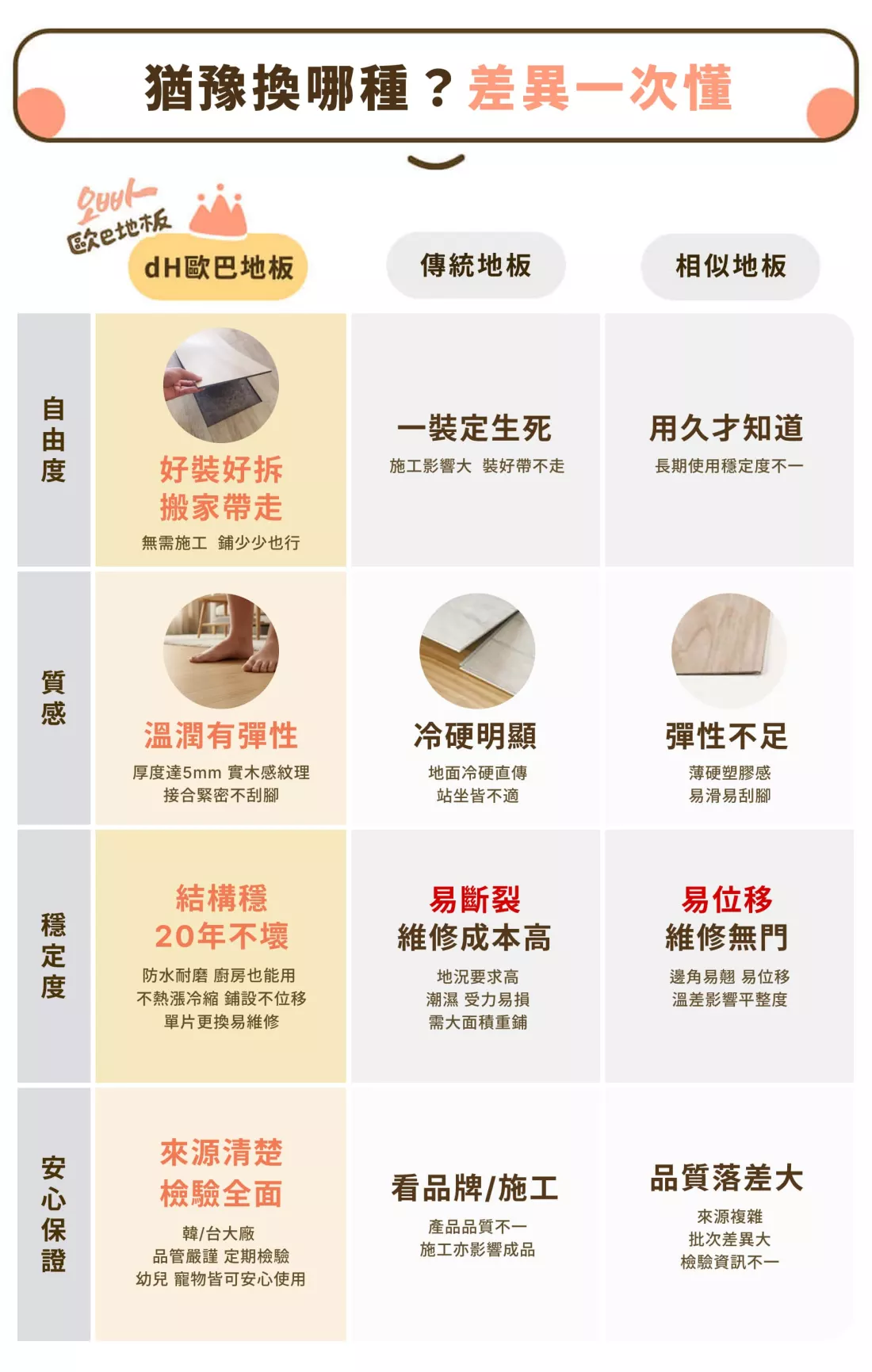 歐巴地板競品比較
