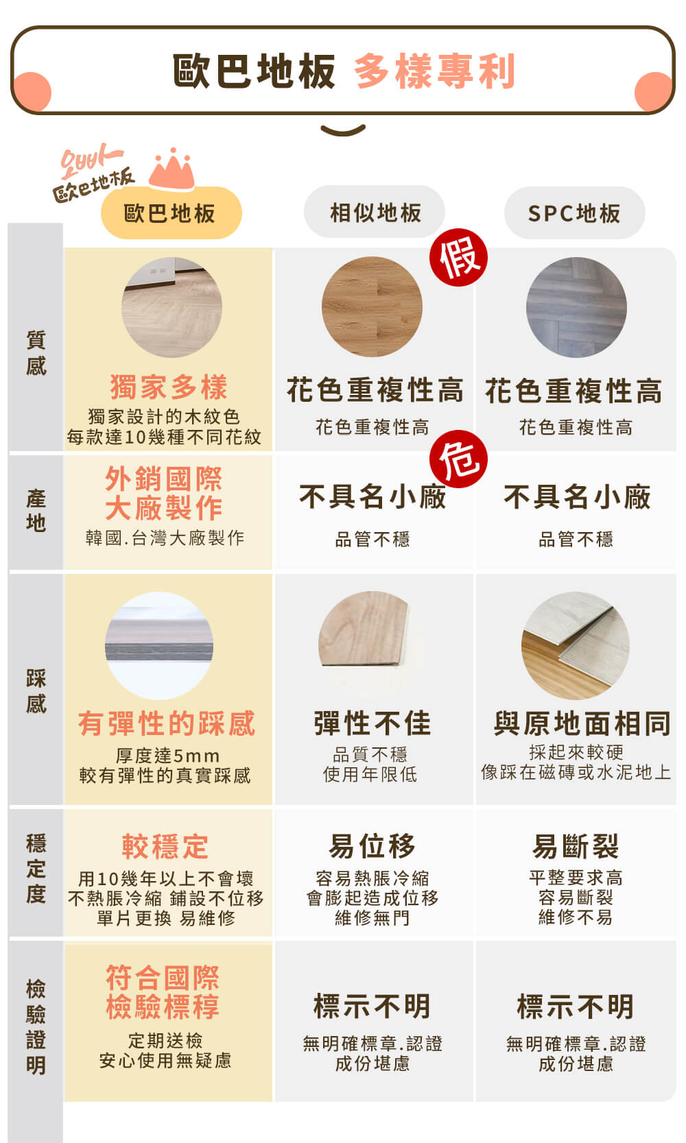 [包子梅子推薦]熱銷完售-尼西亞柚木